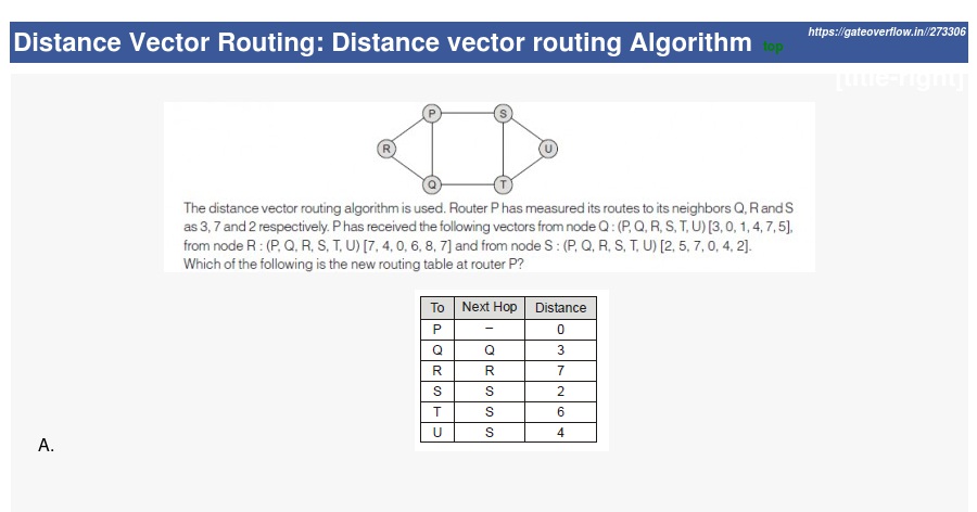 distance vector routing algorithm pdf
